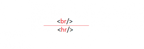 Tutorial Lengkap Belajar Html # Mengenal Tag-Tag Html