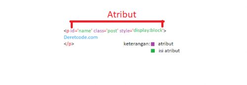 Tutorial Lengkap Belajar Html # Mengenal Attribute Tag Html