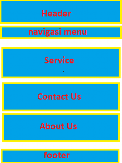 Tutorial Lengkap Belajar Html # Membuat Web Sederhana Dengan Html