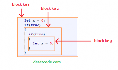 Tutorial Lengkap Belajar Javascript # Membuat variabel dan fungsi