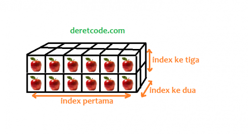 Tutorial Lengkap Belajar Javascript # Mengenal tipe data array