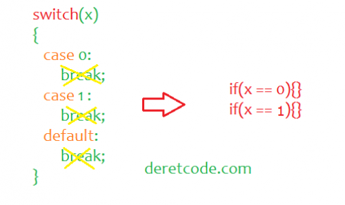 Tutorial Lengkap Belajar Javascript # Mengenal percabangan pada javascript