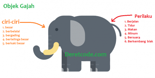 Tutorial Lengkap Belajar Javascript # Mengenal objek dan class